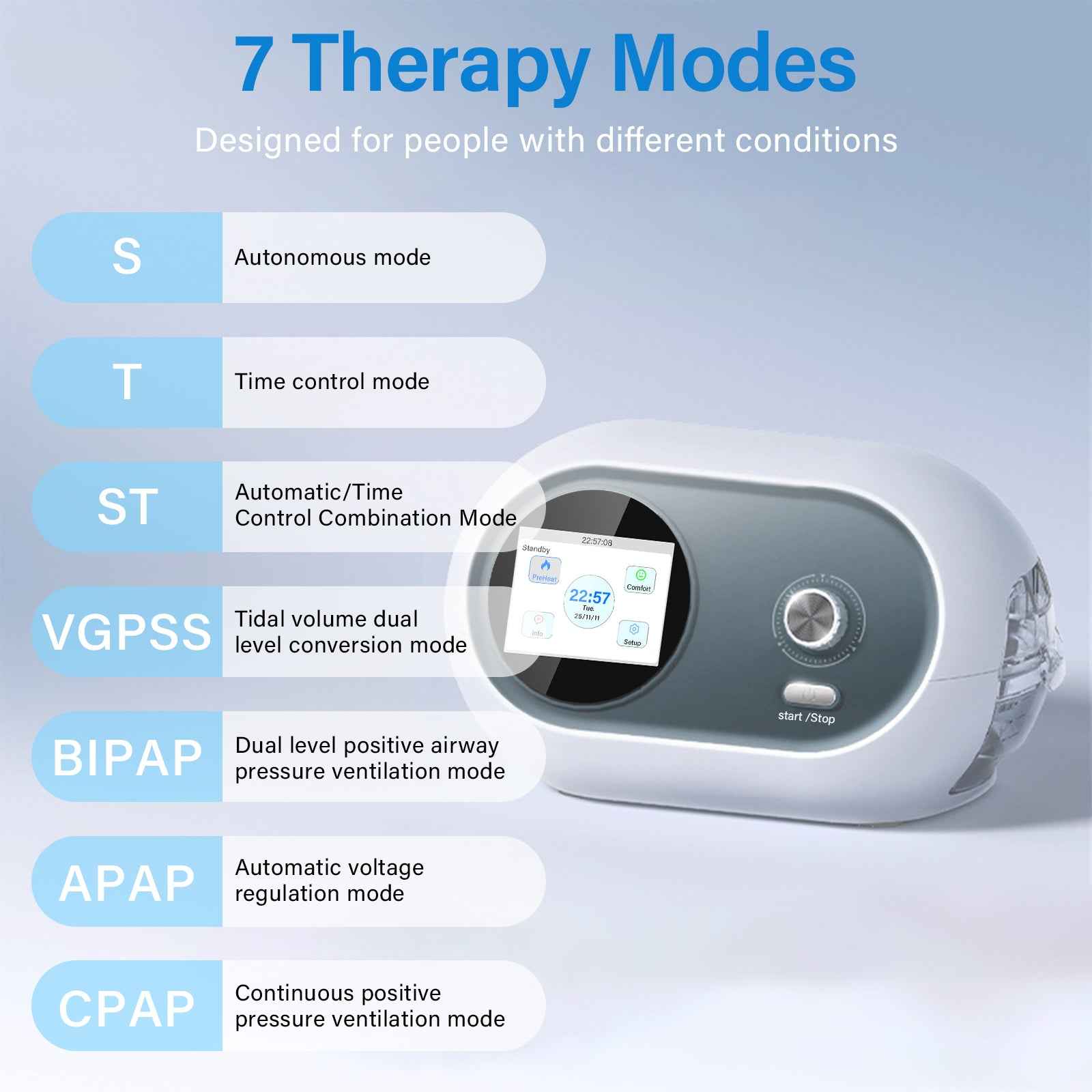 Smart Auto Dual-Level CPAP & BiPAP Machine DF-925 for Sleep Apnea - 7 Therapy Modes with Heated Humidifier & Full Face Mask