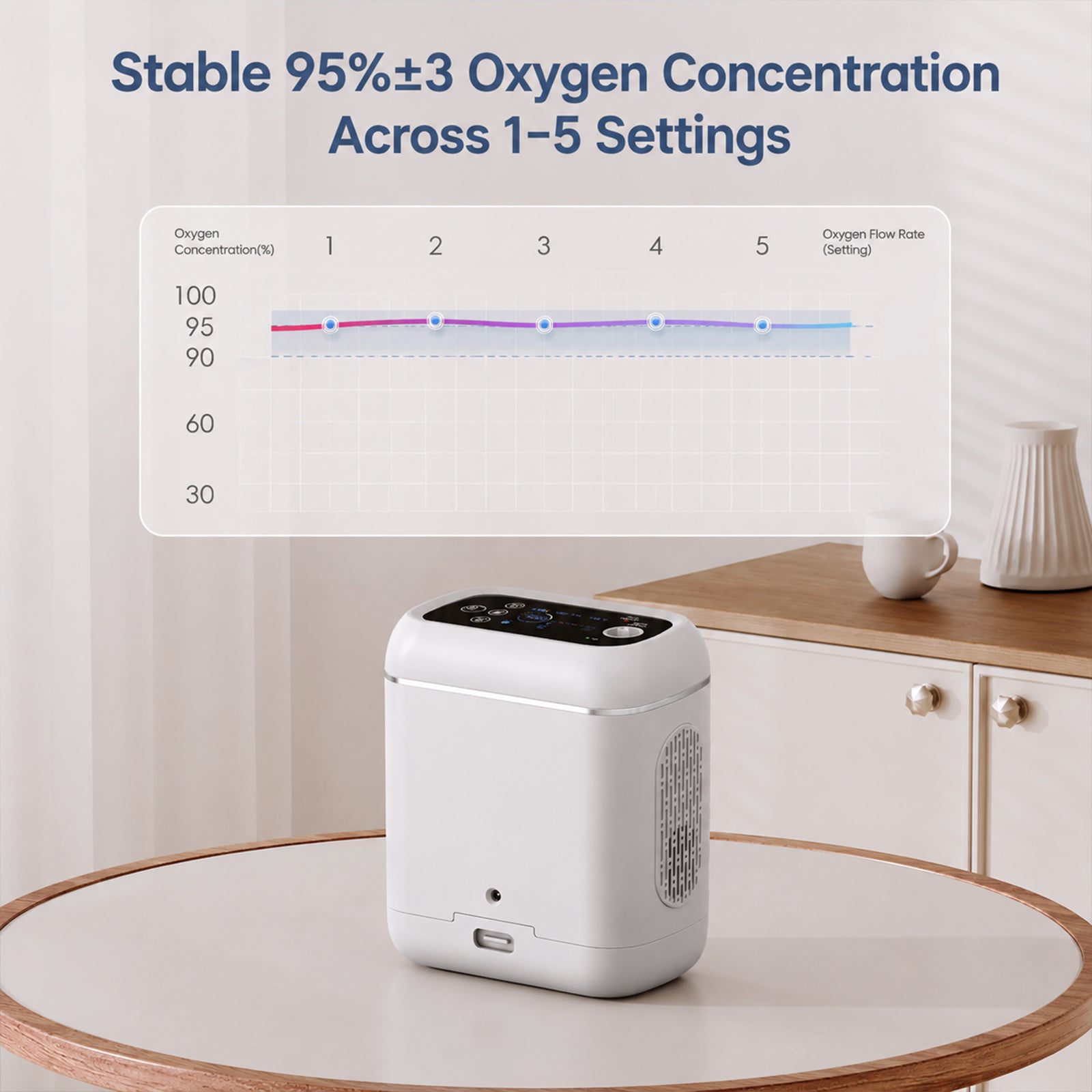 2.1kg Ultra‑Light Portable Oxygen Concentrator DF-012BX, AI Smart Pulse Mode, Stable 95% Oxygen Concentration, Removable Battery, 10‑Stage Filtration for Purified Oxygen