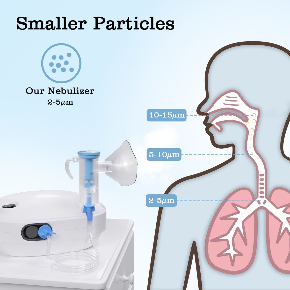Portable Compression Nebulizer JLN-2300AS for Family Use, Adjustable Nebulization, Low Noise for Adults Children