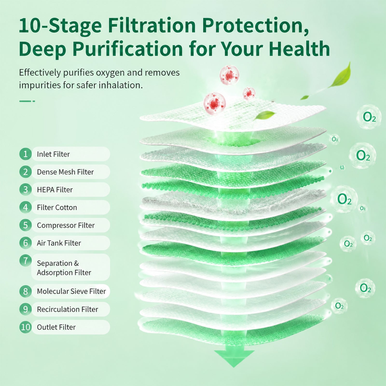 2.1kg Ultra‑Light Portable Oxygen Concentrator DF-012BX, AI Smart Pulse Mode, Stable 95% Oxygen Concentration, Removable Battery, 10‑Stage Filtration for Purified Oxygen