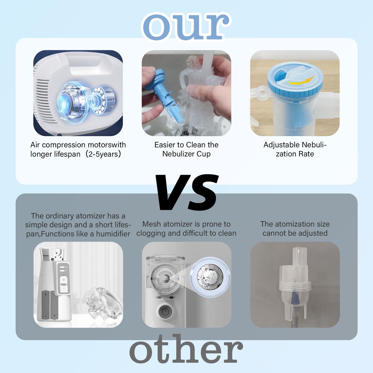 Portable Compression Nebulizer JLN-2300AS for Family Use, Adjustable Nebulization, Low Noise for Adults Children