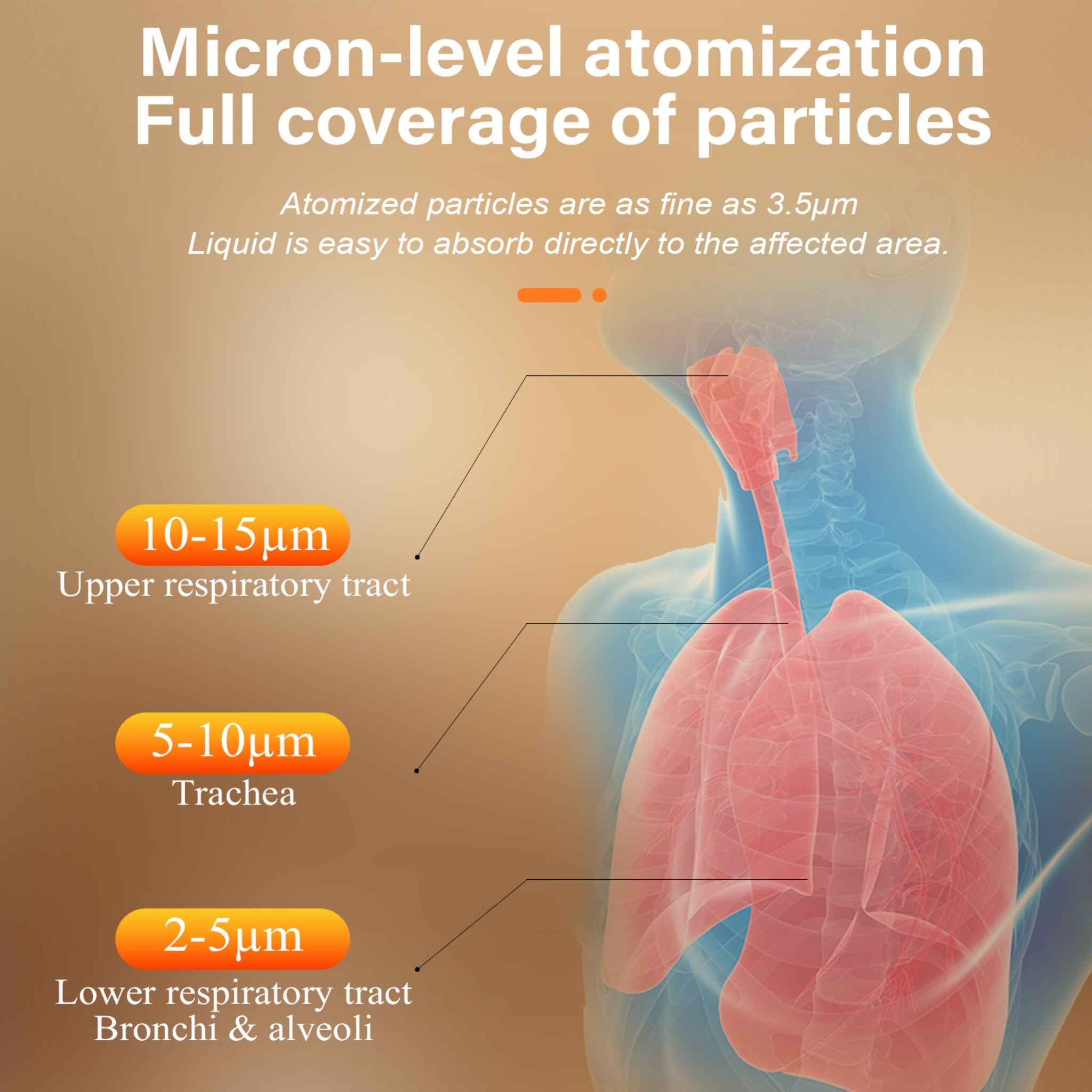 Portable Compressor Nebulizer AN-832 with 3.5μm Micron-level Atomization, Low Noise & Efficient Heat Dissipation, Home Respiratory Treatment for Cough, Asthma & Rhinitis