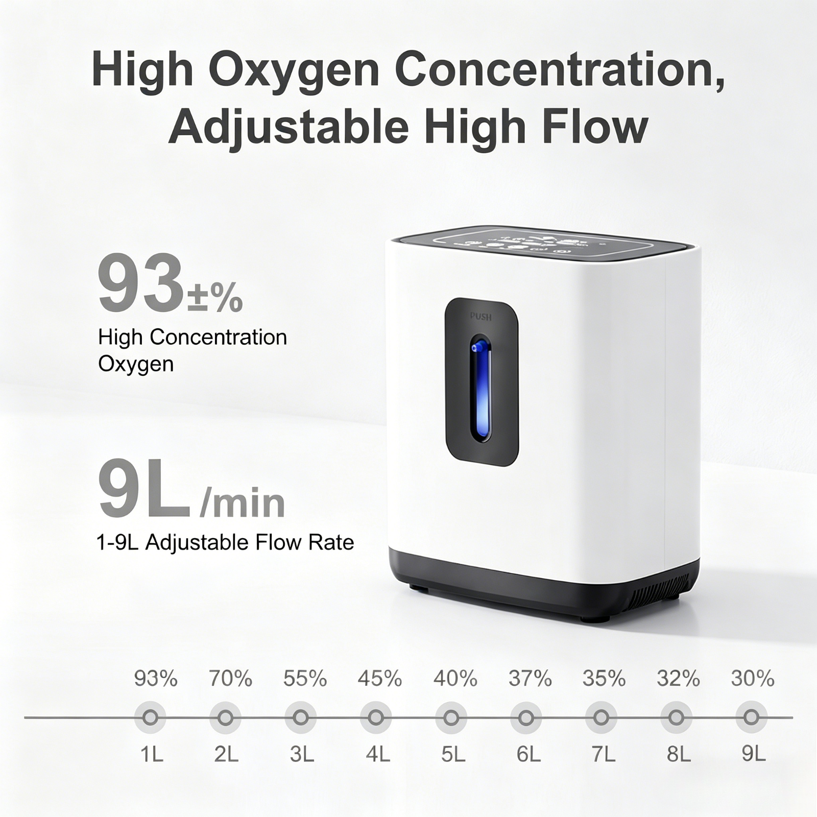 Oxygen Concentrator DF-20 With 1-9L Adjustable, Quiet Oxygen Concentrator with Remote Control, 93%± High Purity Oxygen Machine for Family Health Care - O2Pura