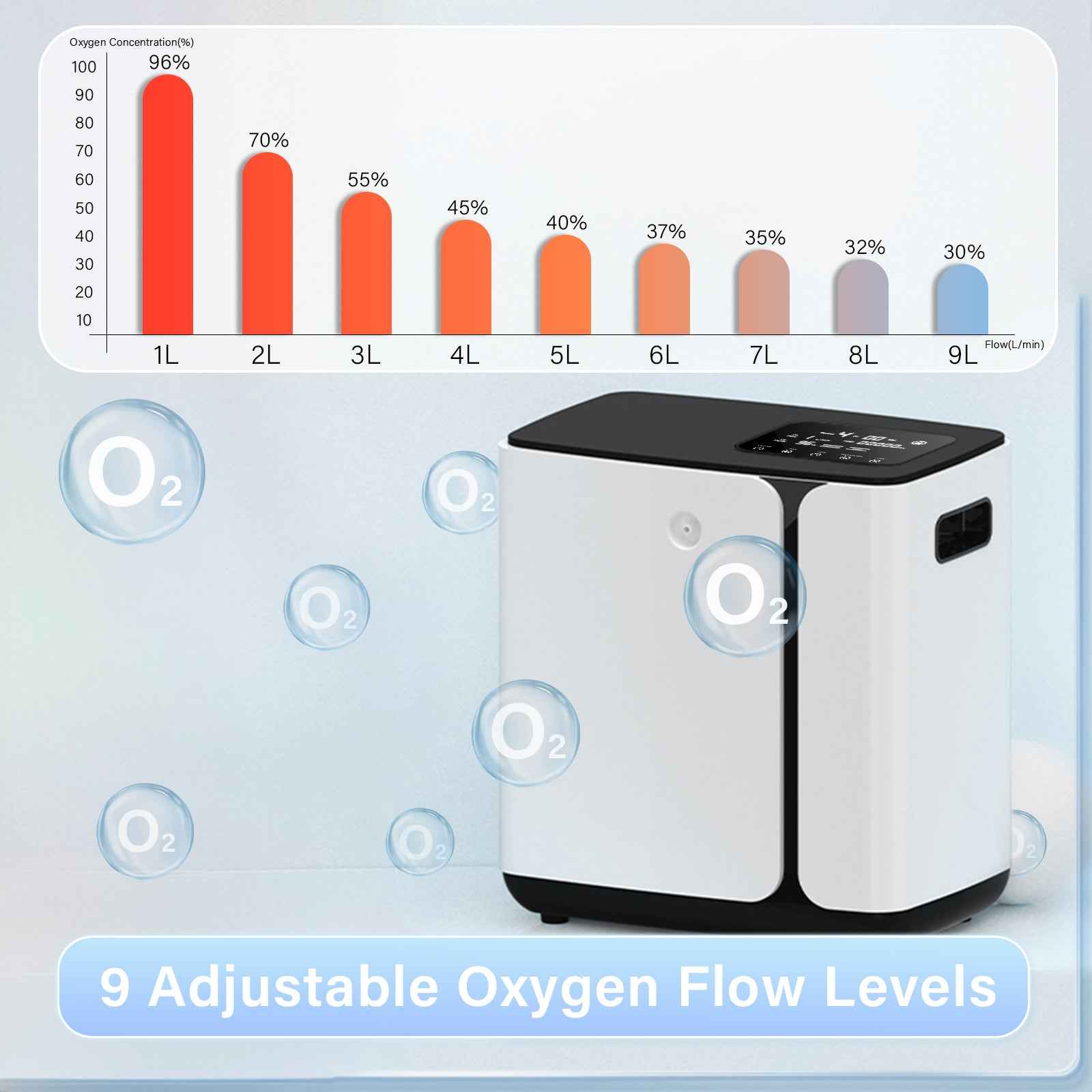 Oxygen Concentrator DF-10 1-9L Adjustable  - 96% High Concentration, with HD Touch Screen & Remote Control